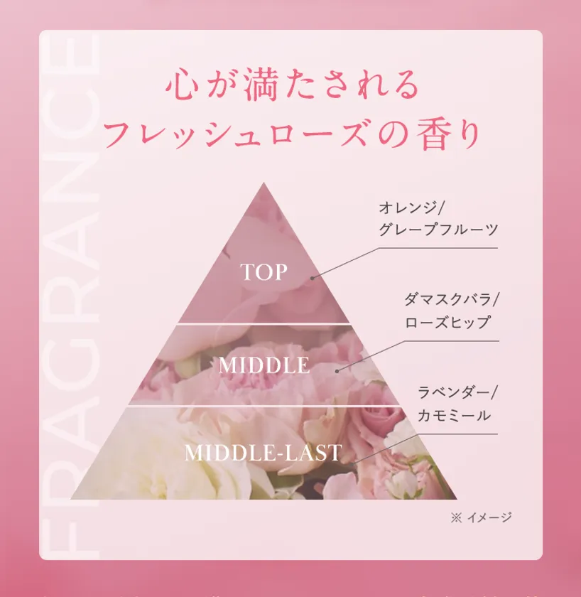 ※すべて着香剤 ※ローズヒップ:カニナバラ果実油 ※カモミール:ローマカミツレ花油