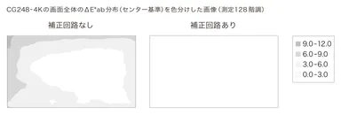 独自のデジタルユニフォミティー補正回路