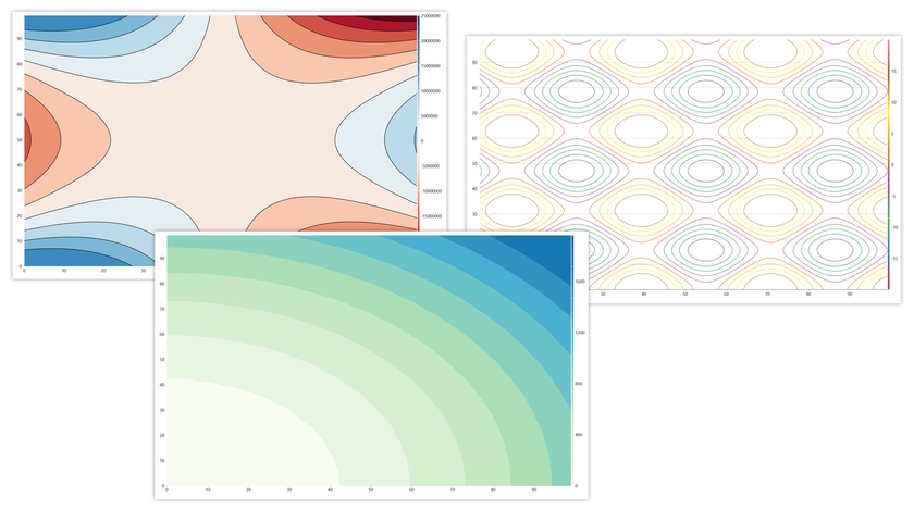 Visual Studio 2026と .NET 10に対応！
2D等高線チャート機能を追加した
コンポーネントセットの新版リリース