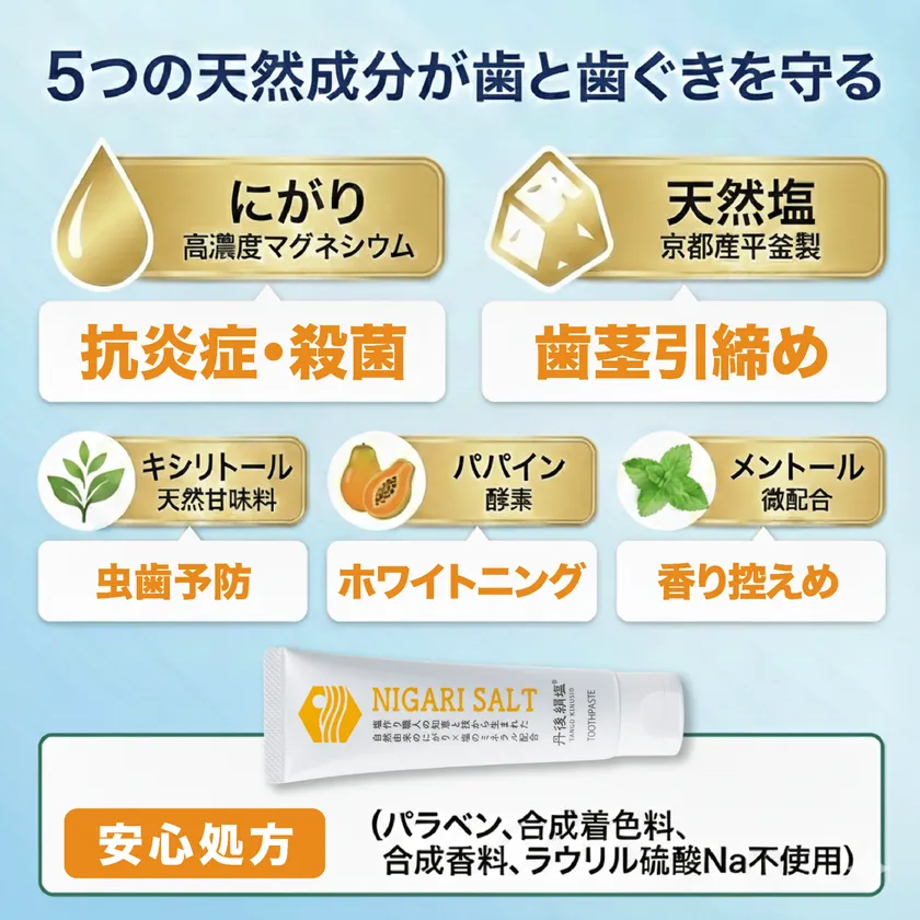 天然処方
