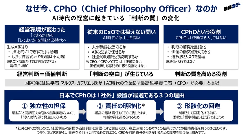 AI時代の社外CPhO