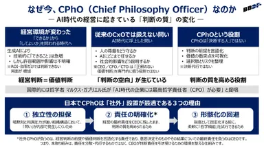 AI時代の社外CPhO