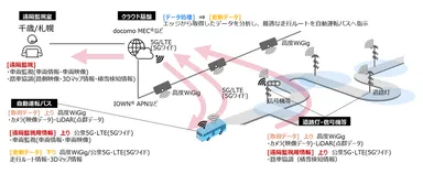 ＜実証イメージ＞