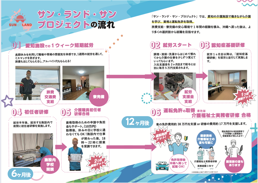 沖縄・愛知の若者が“福祉”で未来を変える
「Sun-Land-Sun(サン・ランド・サン)UIターン就労支援
プロジェクト」2026年度 参加者募集スタート!