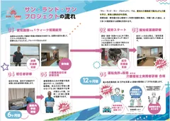 サン・ランド・サン・プロジェクトの流れ