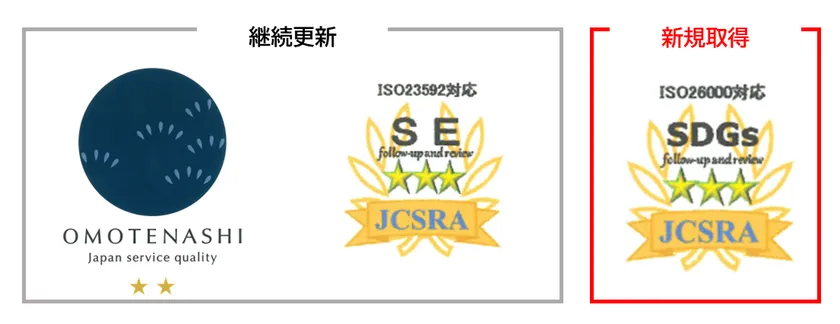 各認証:継続更新及び新規取得