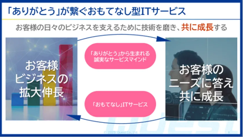 クエストが提供するおもてなし型ITサービス