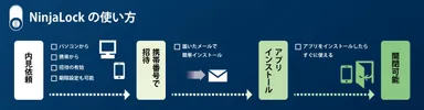 Ninja Lockの使い方