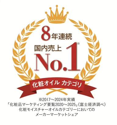 ≪化粧オイル カテゴリ≫マーケットシェア8年連続No.1を獲得！