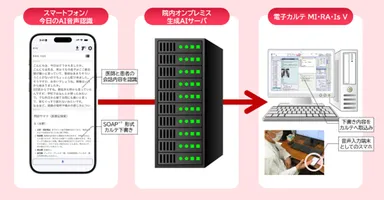 システム構成図