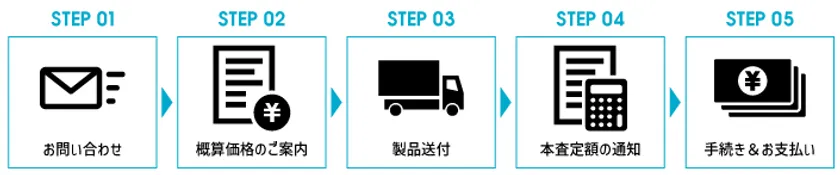 買取サービスの流れ