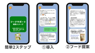 フード提案フロー