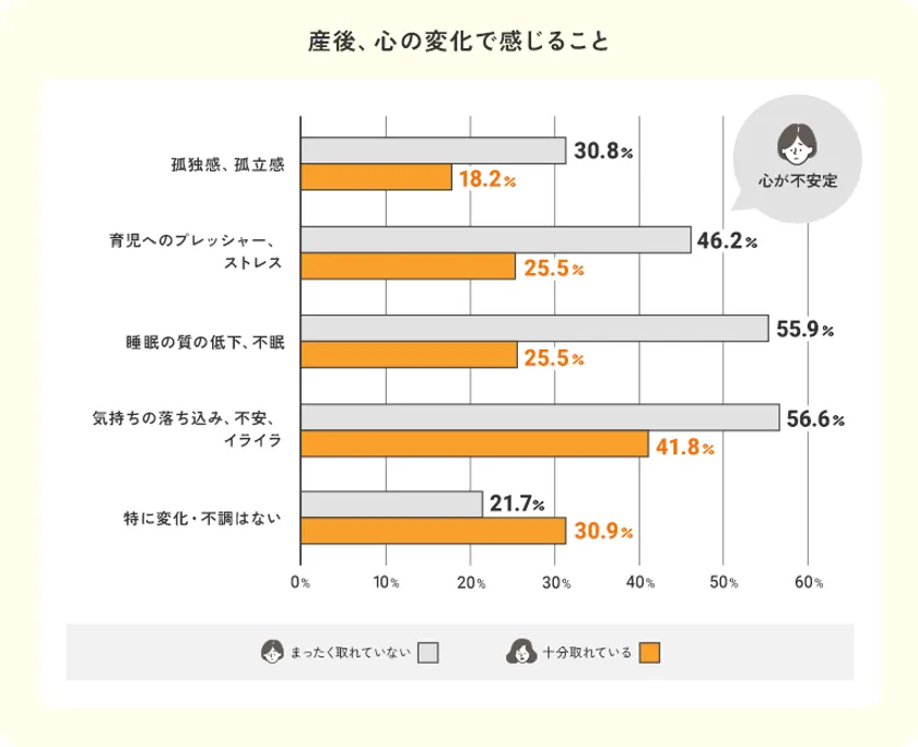 産後、心の変化で感じること
