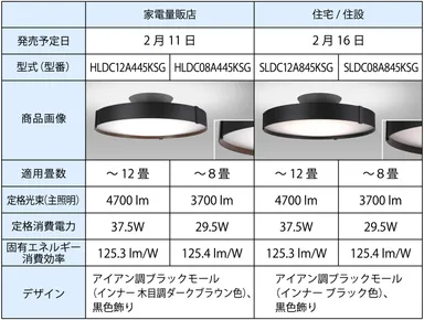 ラインアップ表