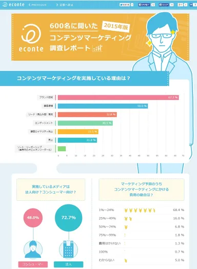 インタラクティブ・インフォグラフィック