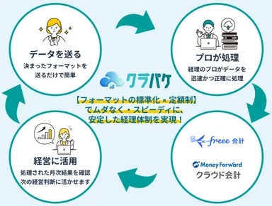 経理を「パッケージ化」してシェアする新発想