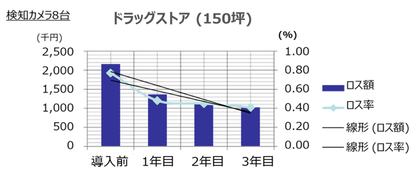 MS＆ADインターリスク総研、2026年1月より
万引き抑止サーベイの提供を開始