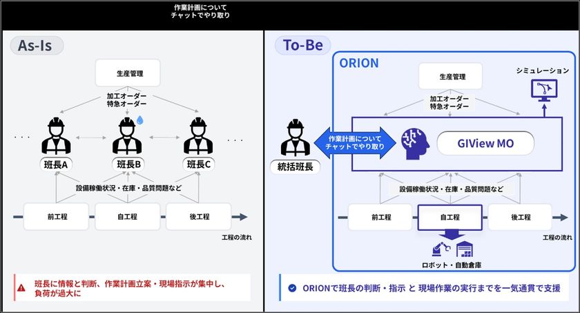 Cuebus、日本IBMの製造業向け統合AIソリューション
「ORION」開発に共創パートナーとして参画