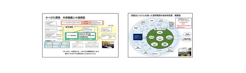 コマツ株式会社 DXの取り組み