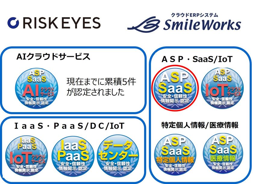 クラウドサービス情報開示認定機関ASPIC、
「高精度・効率的に反社チェック可能なサービス」及び
「ERPシステム(統合基幹業務システム)」のSaaS 2件を新たに認定
　創立25周年記念 新規申請手数料無料キャンペーンも実施中
