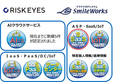 図1　新規認定サービスのロゴと該当する(赤〇)クラウドサービス安全・信頼性情報開示認定制度認定マーク