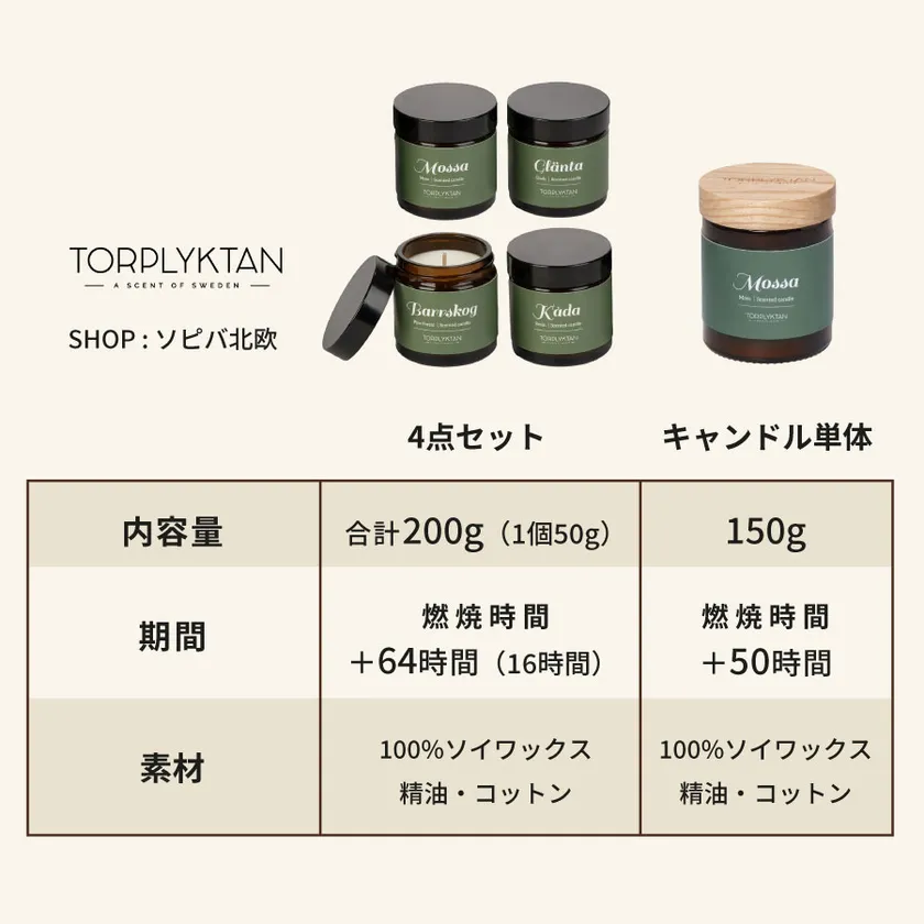 人気の150gサイズをミニサイズ(50g)にし、4種の香りを一度に試せる