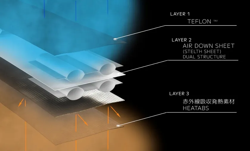 マフラーの中は3重構造
