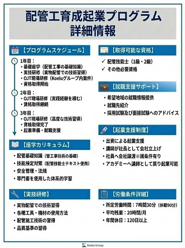 プログラム詳細情報