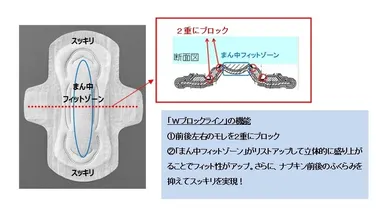 新機能「Wブロックライン」