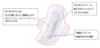 ナプキン　イメージ図