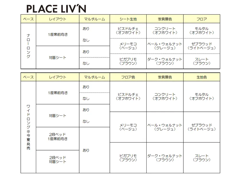 レクビィ プラス リビン車両選択