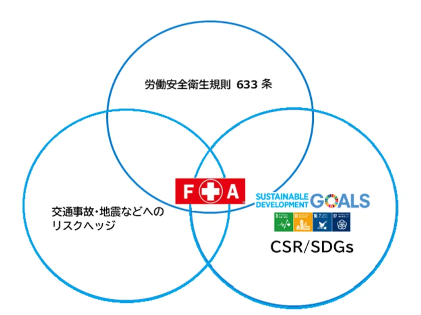 提供表示式 救急キットFA(通称FAキット)の必要性