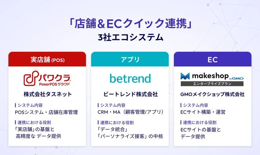 3社間協業スキーム