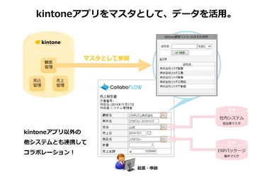 サービスイメージ(3)