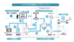 図1_クロスコのWeb講演会インテグレーション