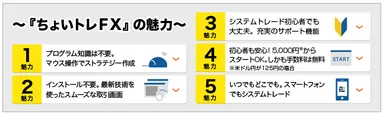 『ちょいトレFX』の魅力
