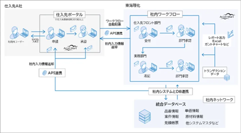 本システムの概要図
