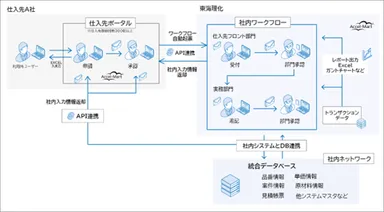 本システムの概要図