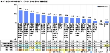 バス旅行のメリット