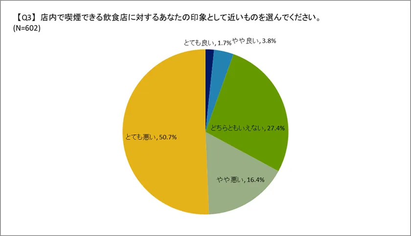 印象