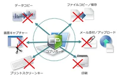 機密情報の持ち出し経路を遮断