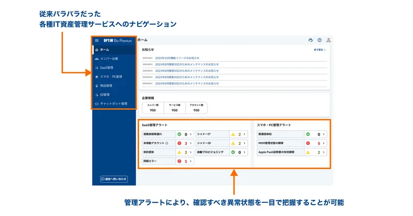 統合ダッシュボード機能の追加