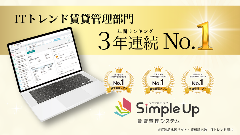 【Simple Up賃貸管理システム】
賃貸管理ソフト部門で「資料請求数」
3年連続No.1(2023年～2025年)を獲得