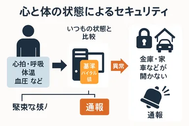 バイタルのイメージ画像(2)