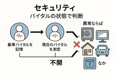 バイタルのイメージ画像(5)