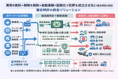 複合特許権のイメージ画像(1)