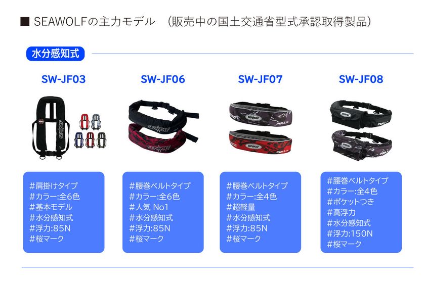グローバル救命胴衣メーカーSEAWOLF
水圧感知インフレータを備えた腰巻型ライフジャケットを発売