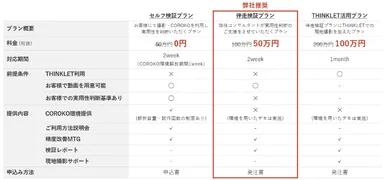 COROKOテストプラン公開キャンペーンの概要