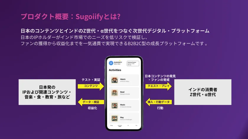Sugoiifyとは