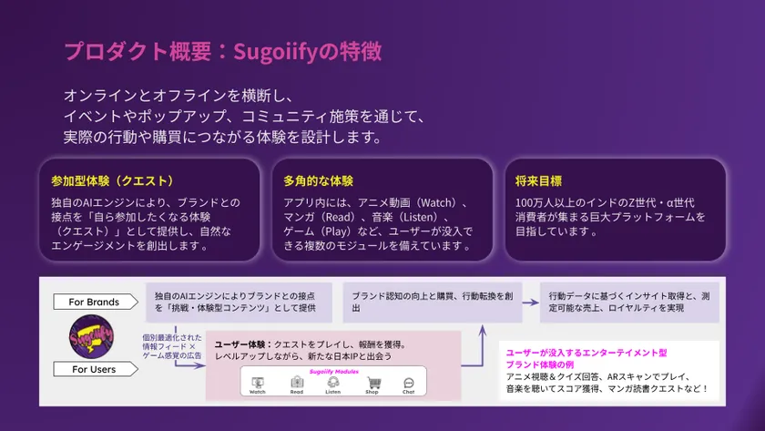 Sugoiifyの特徴